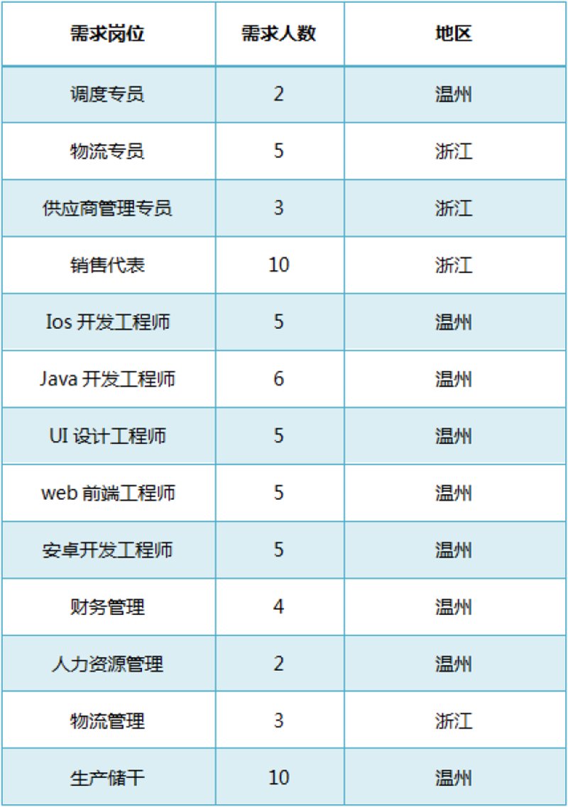 微信小程序定制:构筑您心中的数字城堡之旅